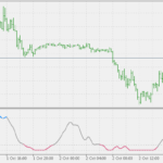 laguerre_rsi_-_ng