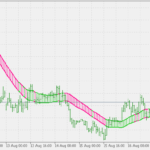 dema_trend