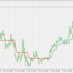 super_trend_-_simple