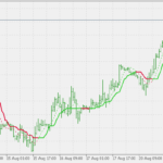 corrected_t3