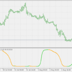 schaff_trend_cycle_cd_-_nlma