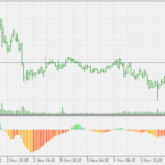 volume_weighted_awesome_oscillator