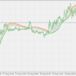 gann_high-low_activator_jma