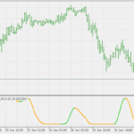 schaff_trend_jurik_volty_adaptive_rsx