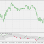 volume_zone_oscillator_-_fl