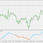 efficiency_ratio_directional_levels