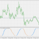 step_chart_-_rsx_of_average