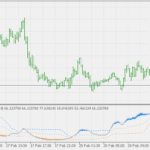 double_stochastic_rsi_fl-1