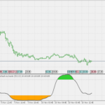 double_smoothed_stochastic_1_2