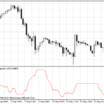 height_period
