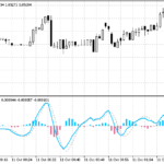 nonlag_ma_macd_-_mtf_amp_alerts