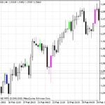 divergence