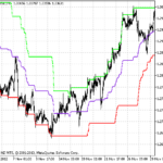 support-resistanceindicator