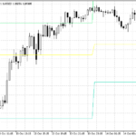 pivot_points