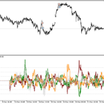 cointegration_indicator