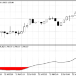 stoch_rsi