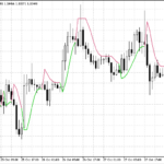 super_trend_averages