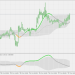 t3_floating_levels_oscillator