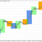 trading_sessions_open_close
