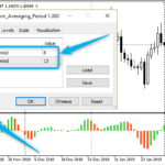 awesome_oscillator_custom_averaging_period