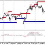 macd_levels