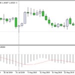 macd_accuracy