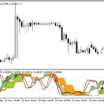 3_in_1_stochastic