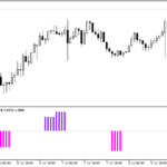 ytg_price_peak-1