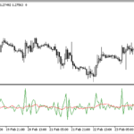 average_change