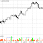 break_lag_atr