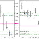 calculation_net_price_indicator