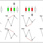 force_diversign