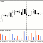 candle_shadow_percent_histogram