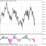 xmacd