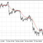 custom_moving_average