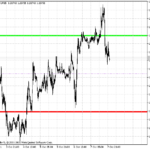 dailyrangeprojections
