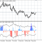 disparityindex