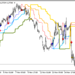dynamic_trend_mtf