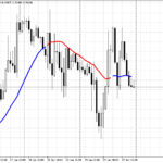 forexline