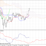 ichimokuoscillator