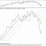 medianpricechart