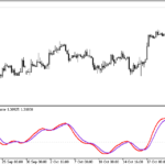 ergodic_ticks_volume_indicator