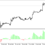 fxtrend25ema
