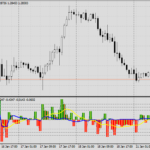 ms-candle-index