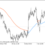 gann_hi_lo_activator_ssl