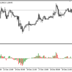 generic_oscillator