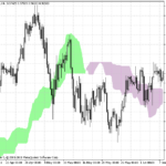 ichimoku_cloud