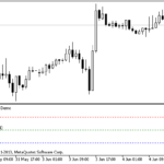 demo_indicatorsetdouble