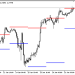 lod_hod_price_break