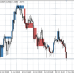 linebreakonchart